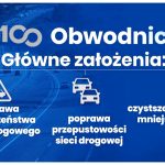 Obwodnica Brześcia Kujawskiego i obwodnica Lipna w Programie budowy 100 obwodnic