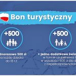 Polski Bon Turystyczny już podpisany