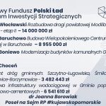 Polski Ład to szansa na rozwój Włocławka i gmin powiatu włocławskiego