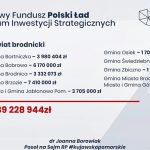 Polski Ład to szansa na rozwój gmin województwa Kujawsko-Pomorskiego