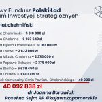 Polski Ład to szansa na rozwój gmin województwa Kujawsko-Pomorskiego