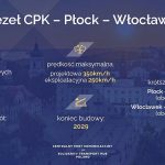 Dzięki Projektowi Centralnego Portu Komunikacyjnego z Włocławka do Warszawy w 1 godzinę
