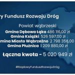Konferencja prasowa nt. wyników naboru do programu RFRD w województwie kujawsko-pomorskim
