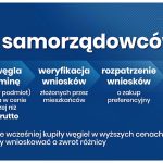 Poseł Joanna Borowiak apeluje do władz Włocławka o wsparcie mieszkańców