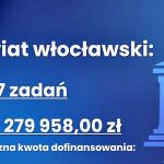 Rządowy Program Odbudowy Zabytków rozstrzygnięty!