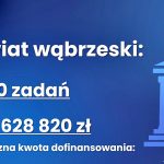 Rządowy Program Odbudowy Zabytków rozstrzygnięty!