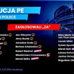 Poseł Joanna Borowiak gościem w programie TVP Info Minęła 8 i Minęła 9